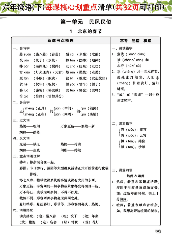 六年级语（下）每课核心划重点清单：共32页囊括所有的考点