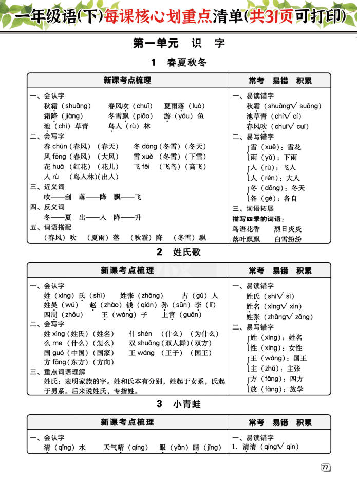 一年级语（下）每课核心划重点清单：共31页囊括所有的考点